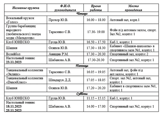 ОО “БРСМ” | Официальный сайт Гродненского государственного колледжа БОН