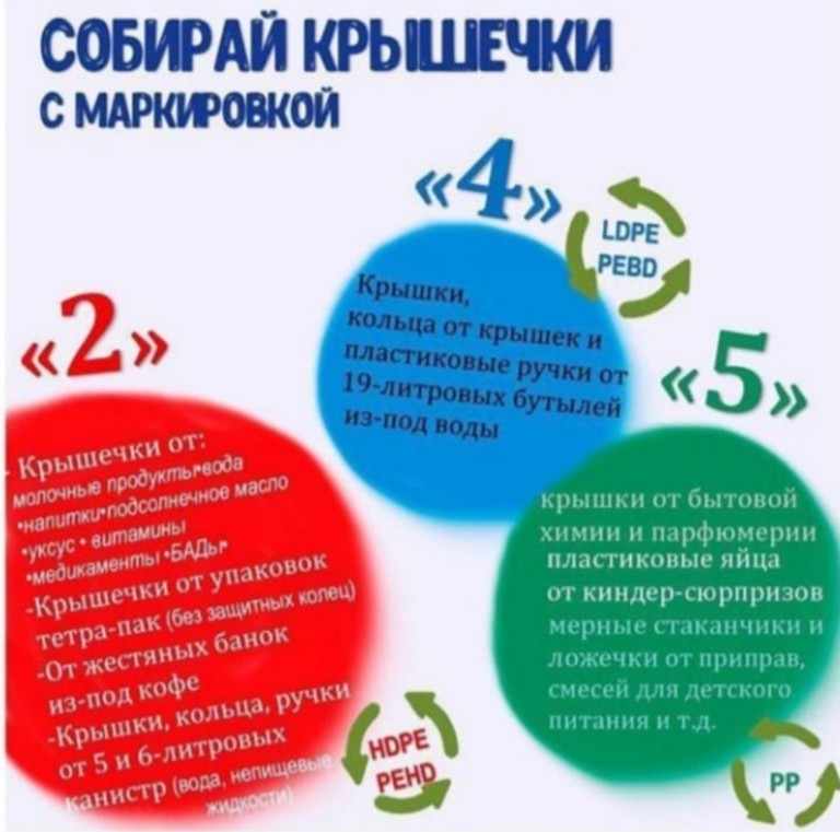 Акция водорослям крышка картинка